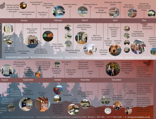 Wylde 2024 Timeline: A Year in Review